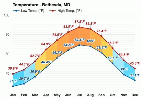 bethesda md weather